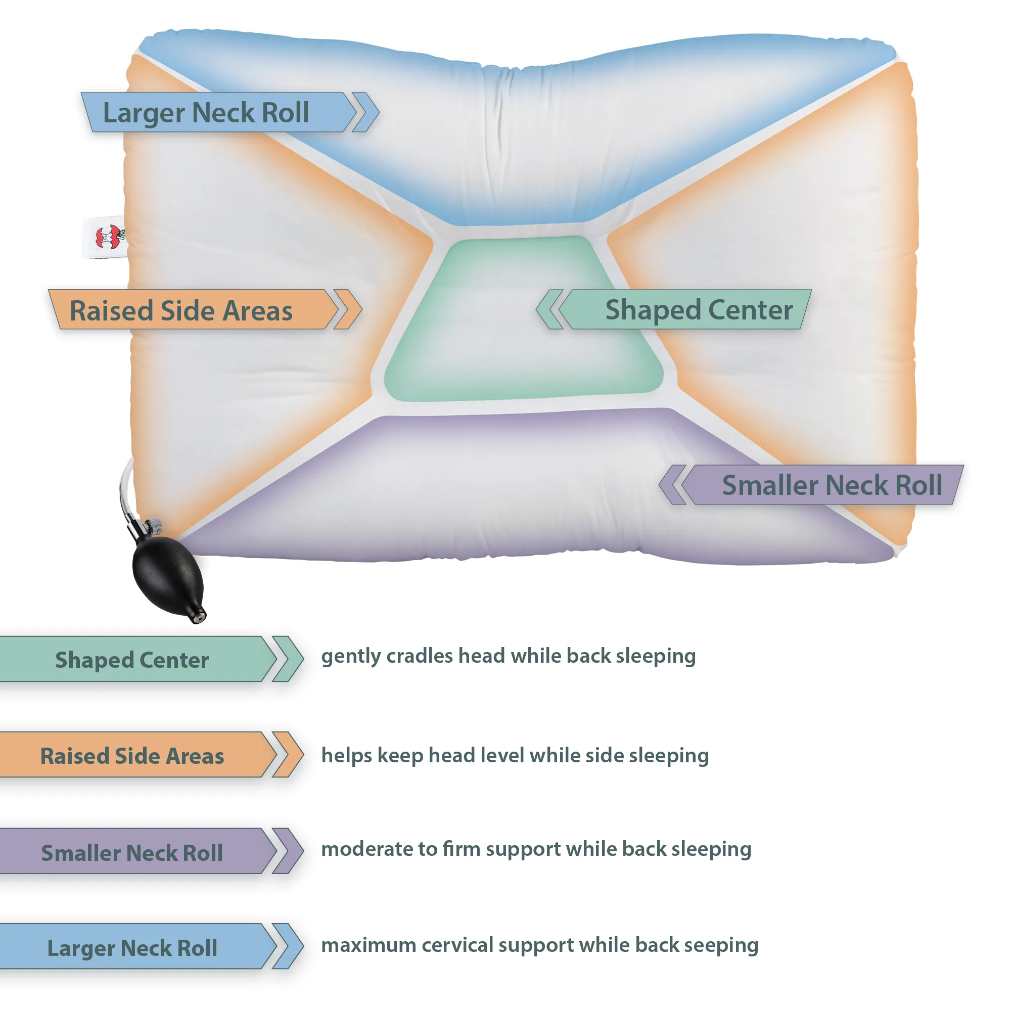 Air-Core Adjustable Tri-Core Pillow