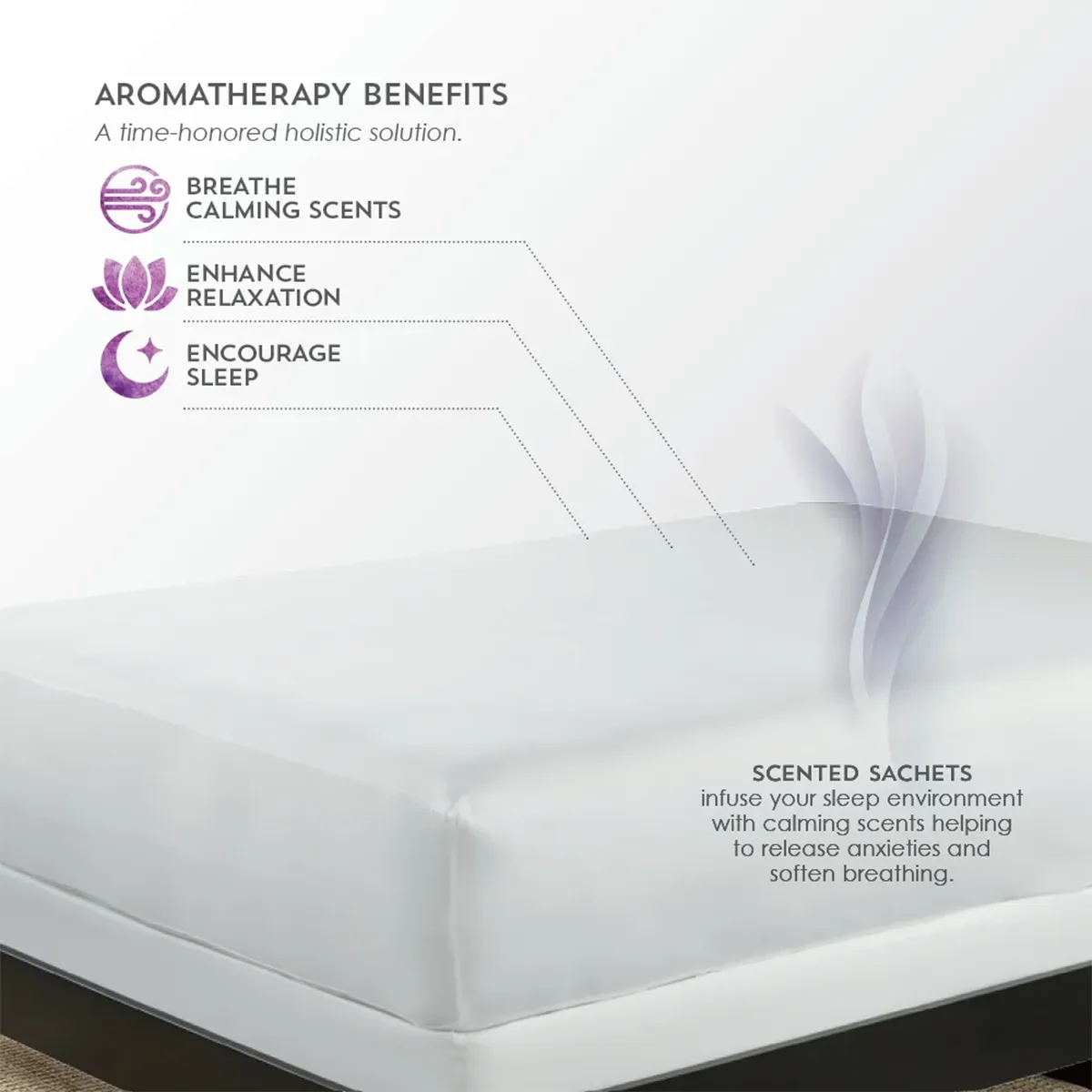 Aromatherapy Mattress Protector By Purecare