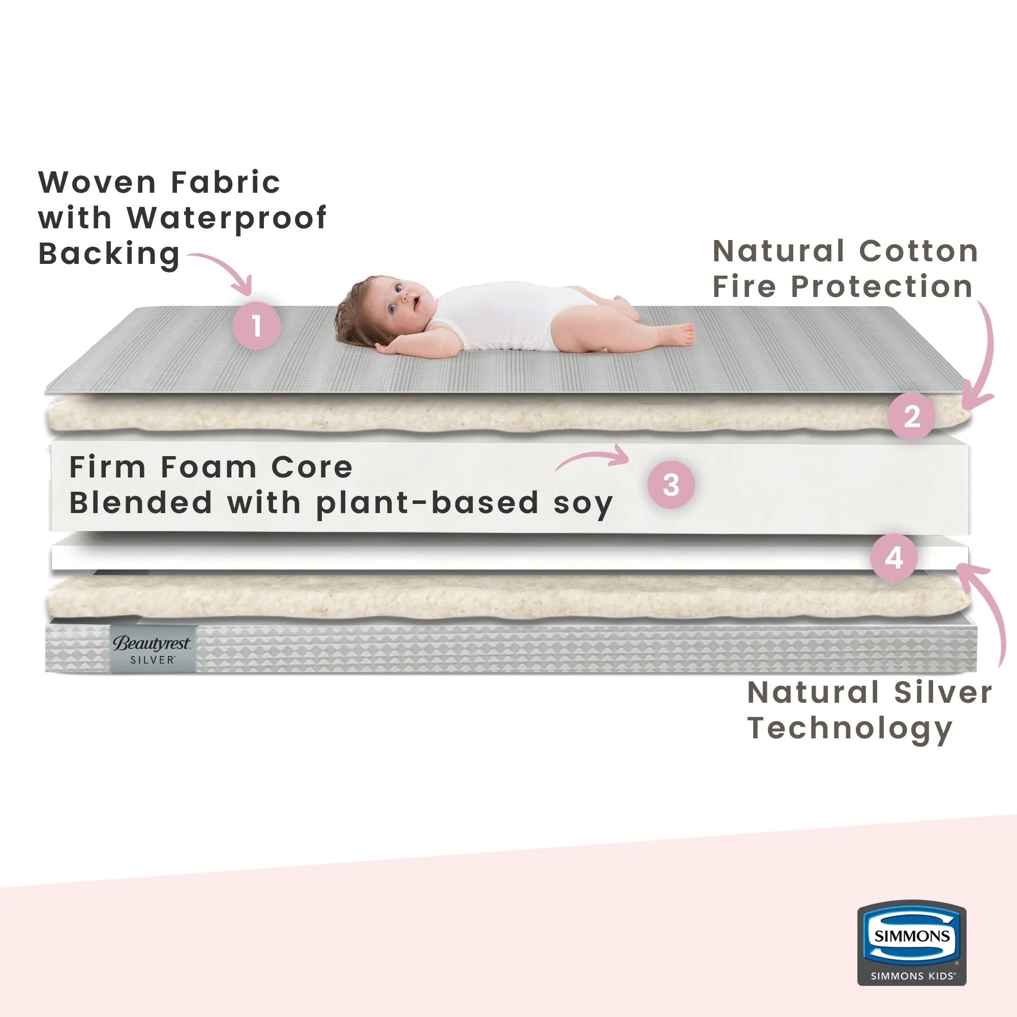 Beautyrest Silver Slumber Nights Crib and Toddler Mattress