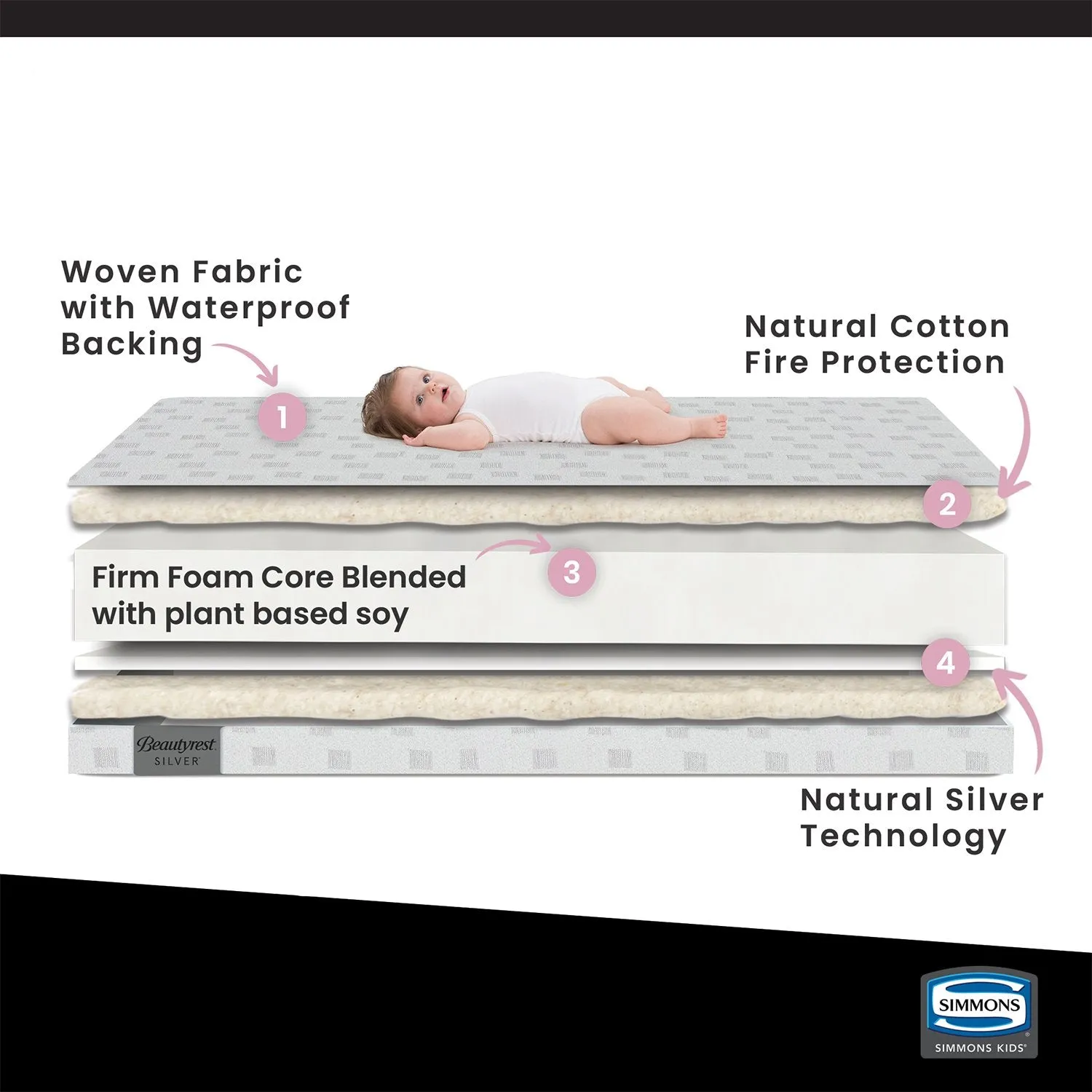 Beautyrest Silver Slumbertime Crib and Toddler Mattress