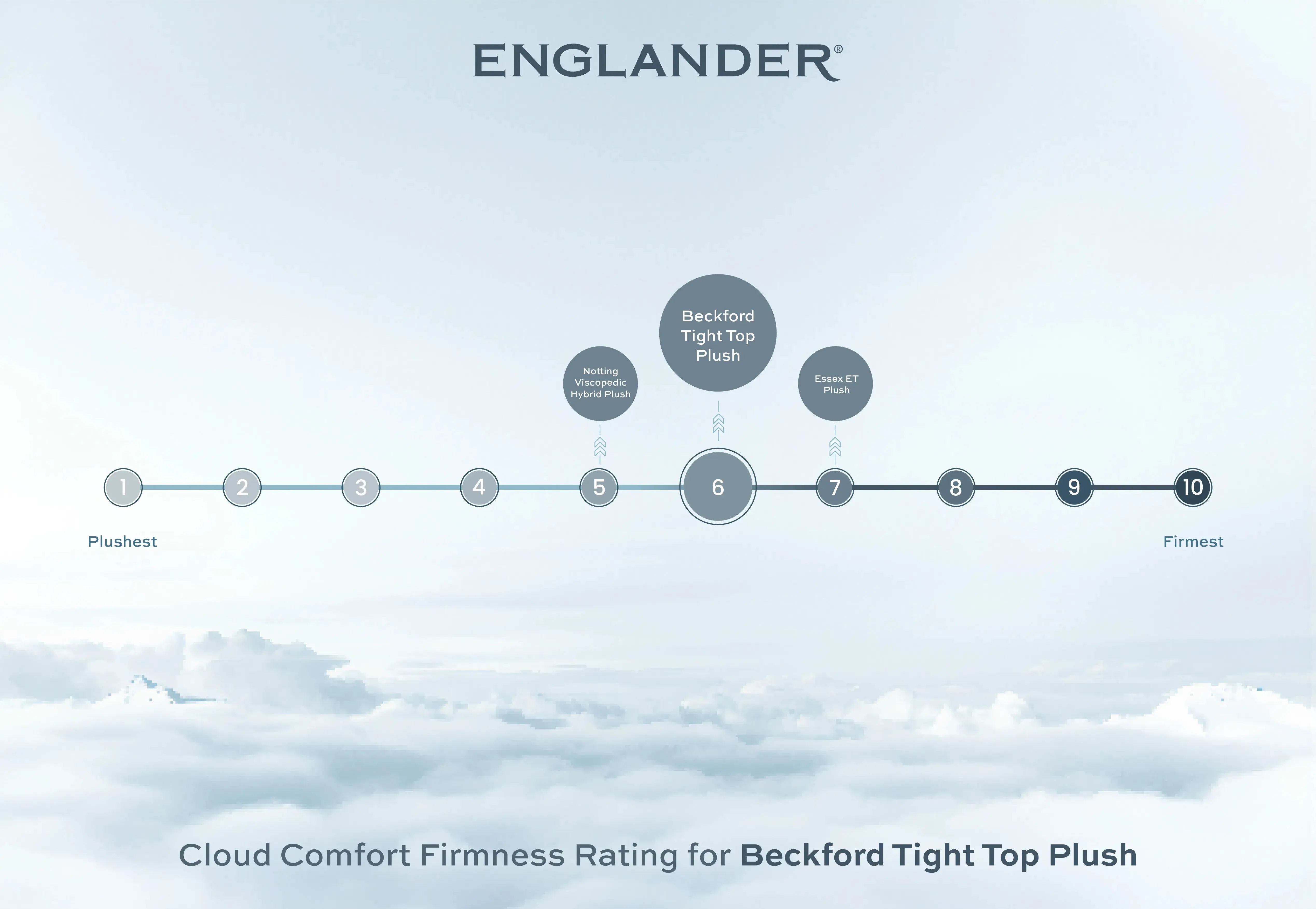 Beckford Tight Top Mattress by Englander