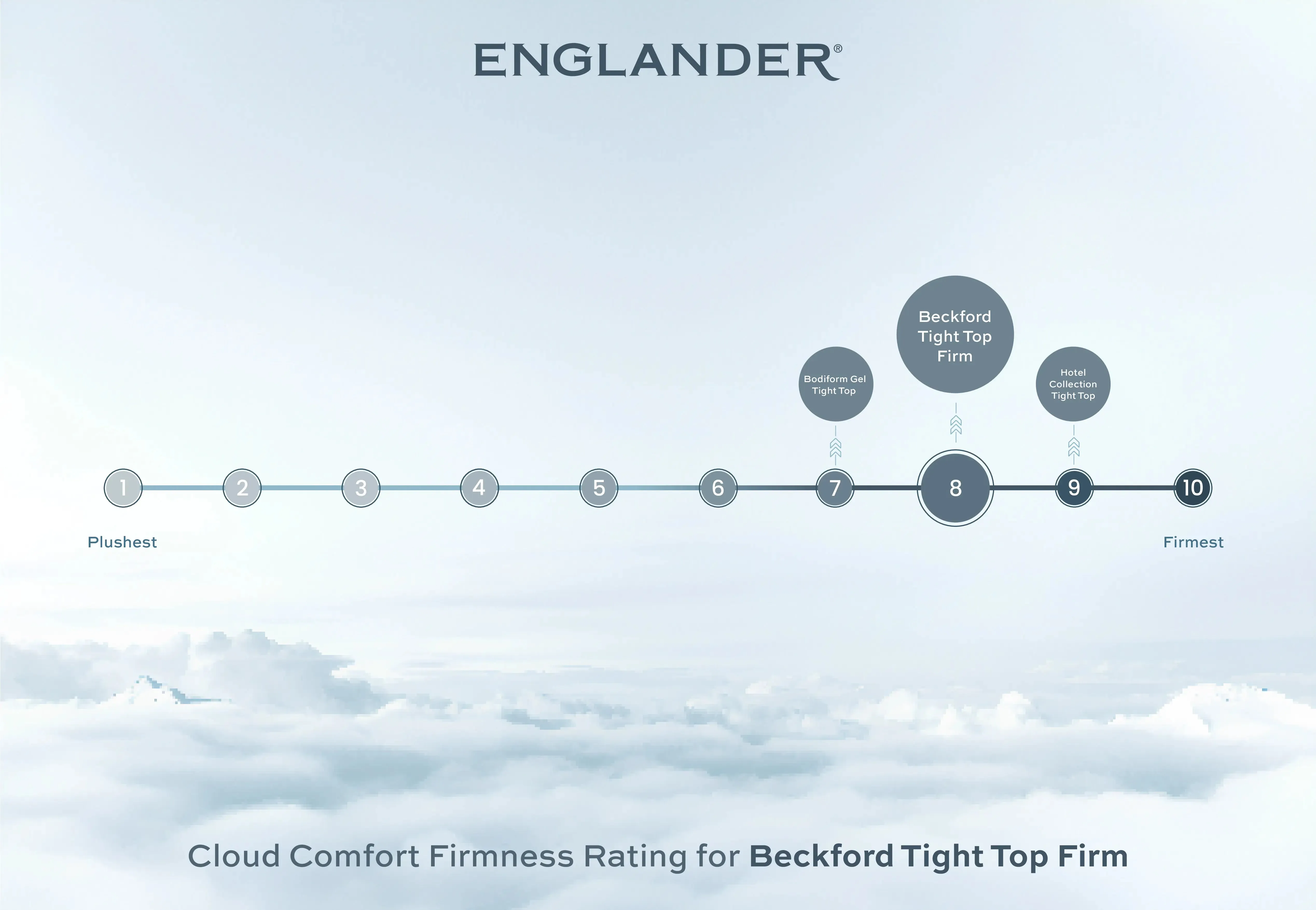 Beckford Tight Top Mattress by Englander