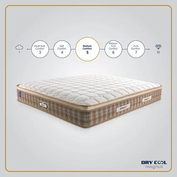 Emporio Magnus Mattress