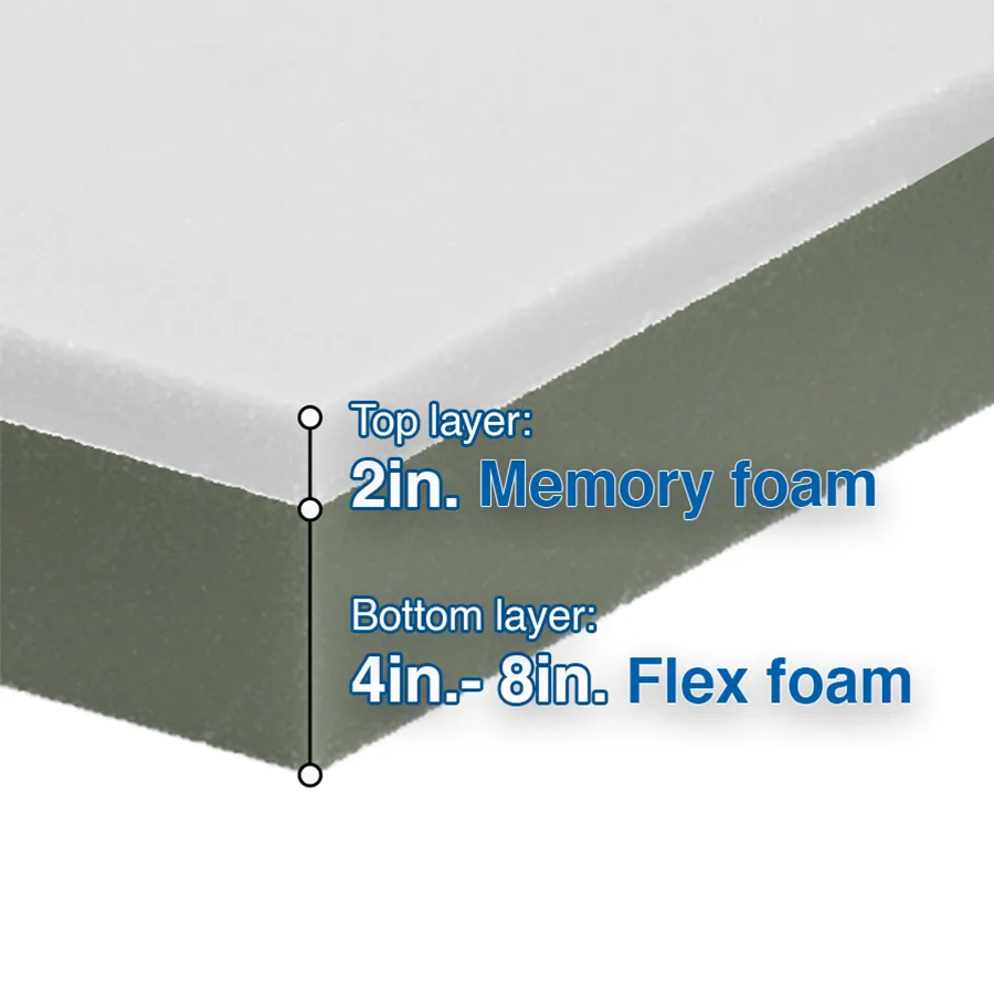 Flex Form Mattress