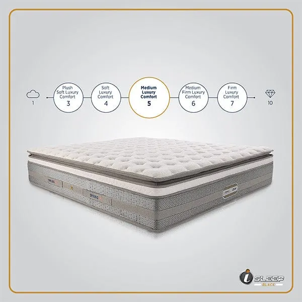 i-Sleep Black Mattress