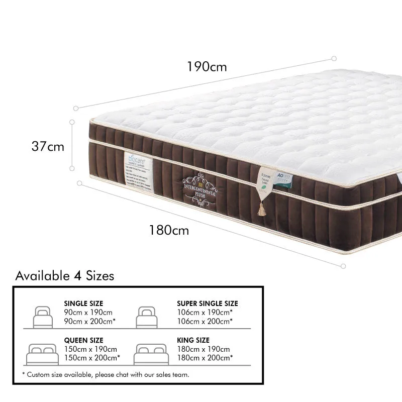 Intercontinental Plush III Mattress