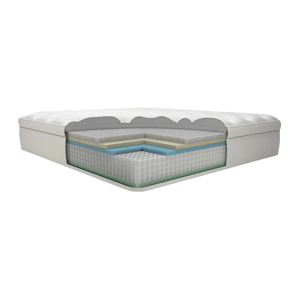 Nature's Finest Euro Top Medium Mattress by Englander