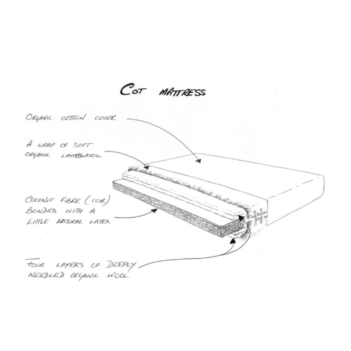 Organic Cot Mattress