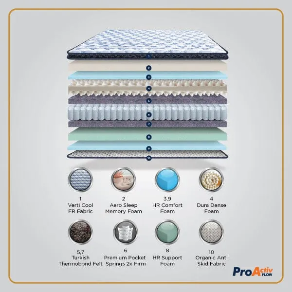 ProActiv Flow Mattress