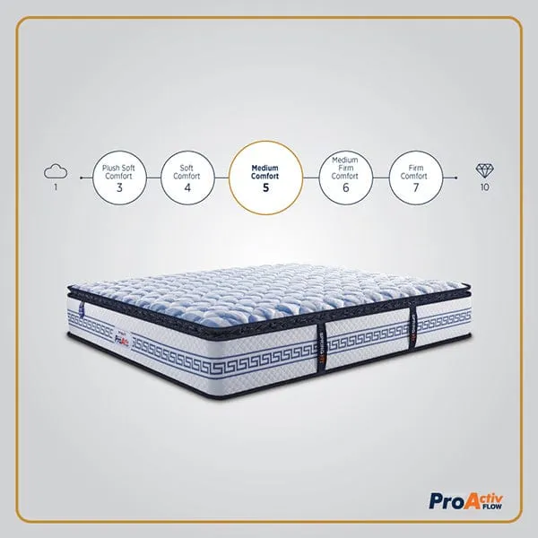 ProActiv Flow Mattress