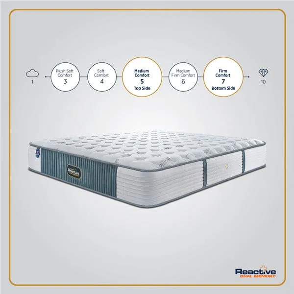 Reactive Dual Memory Mattress