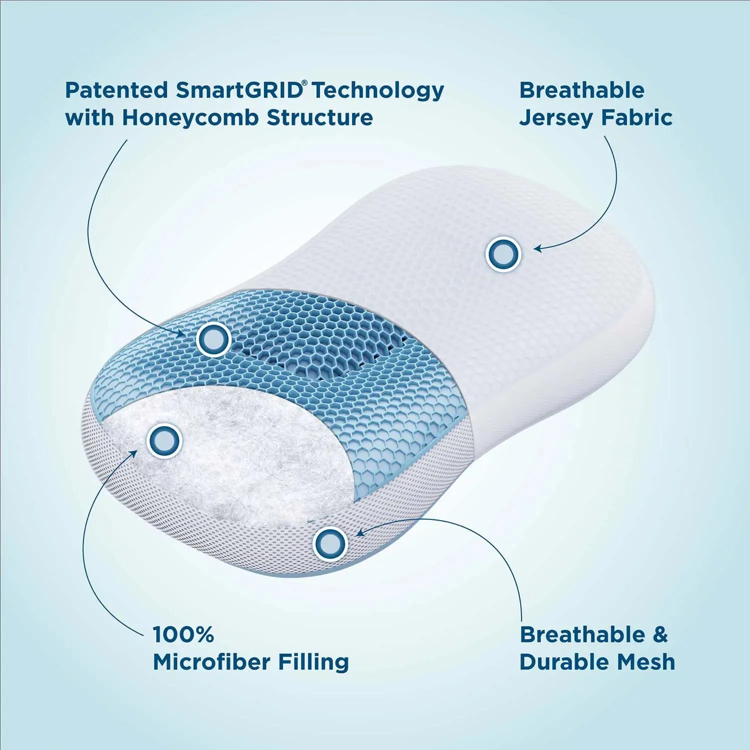 Smart ErgoRelief Pillow