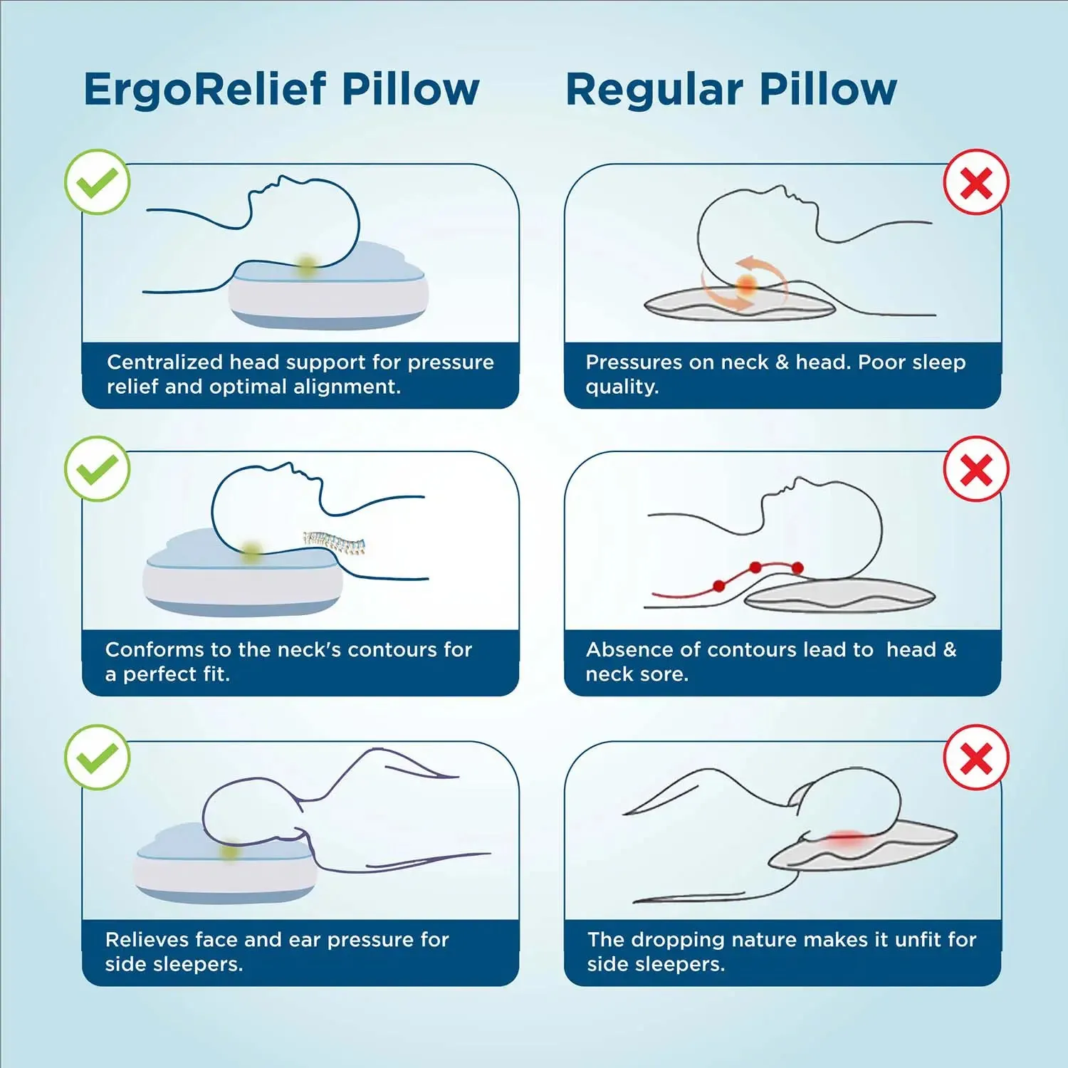 Smart ErgoRelief Pillow