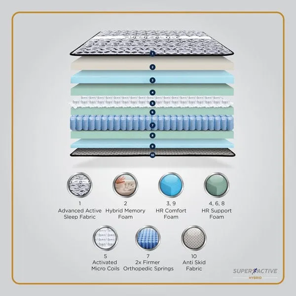 Super Active Hybrid Mattress