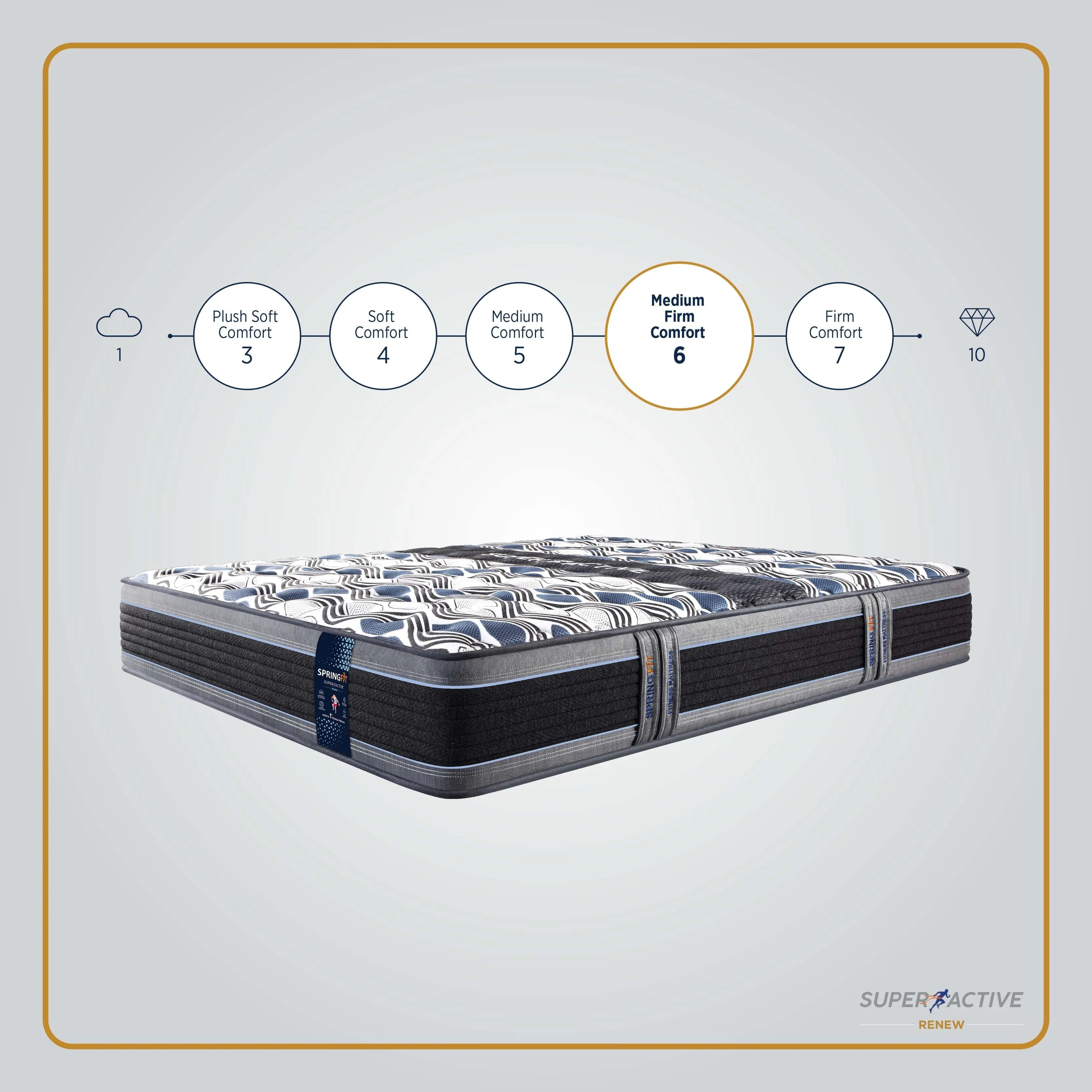 Super Active Renew Mattress