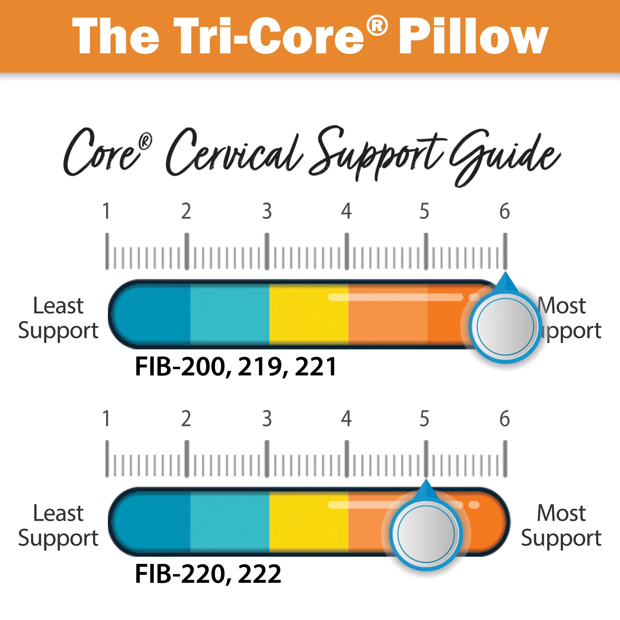 Tri-Core Cervical Support Pillow